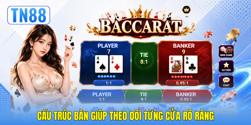Cấu trúc bàn giúp theo dõi từng cửa rõ ràng